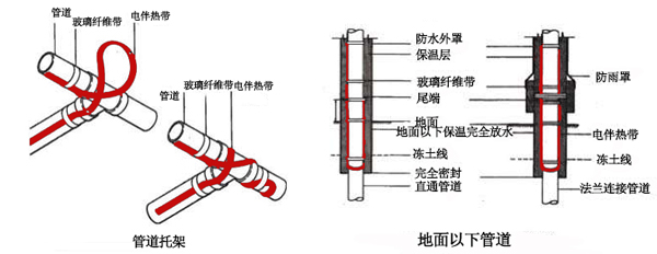 電伴熱帶管道、孔板接線圖